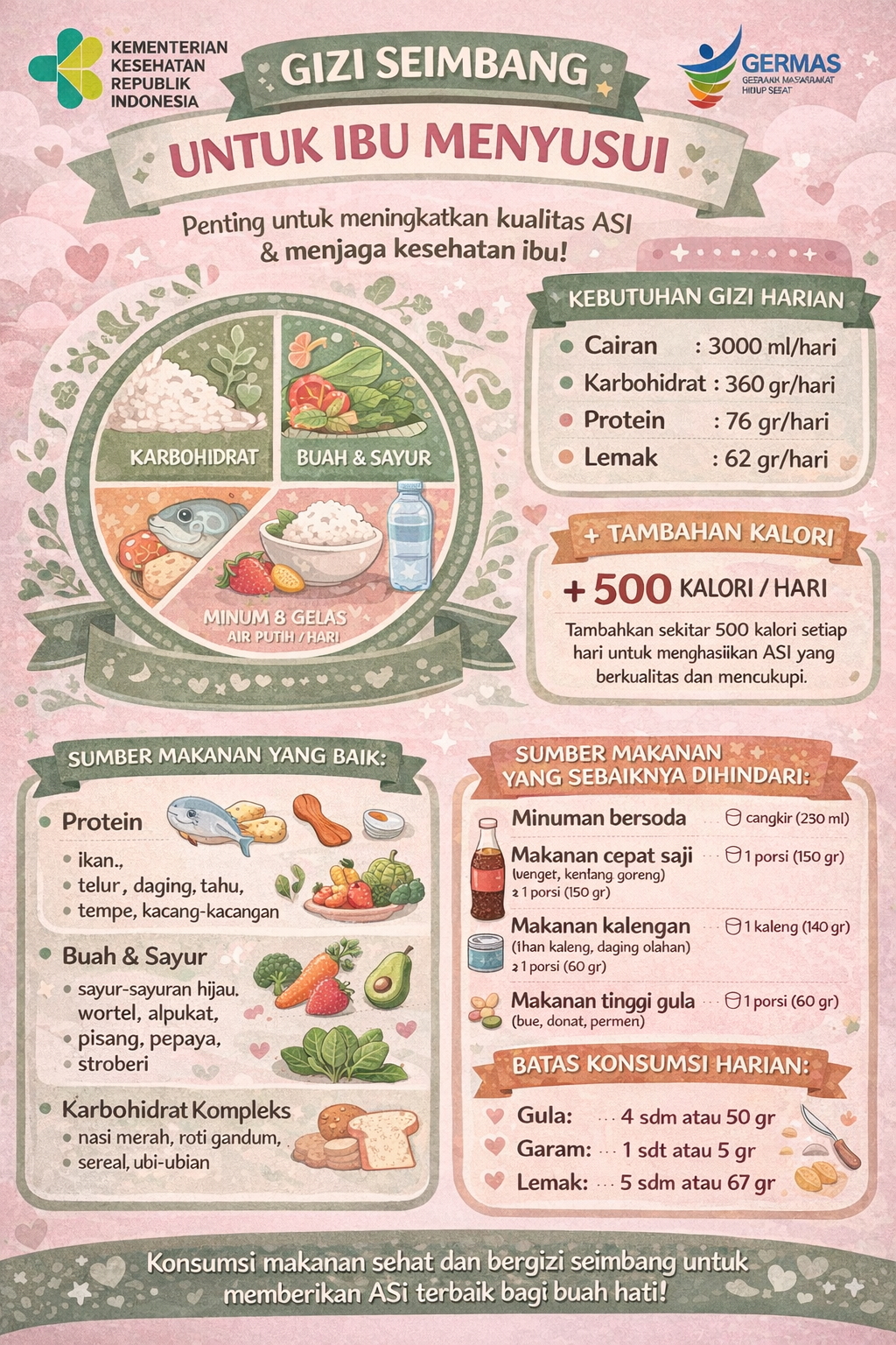 Gizi Seimbang Untuk Ibu Menyusui