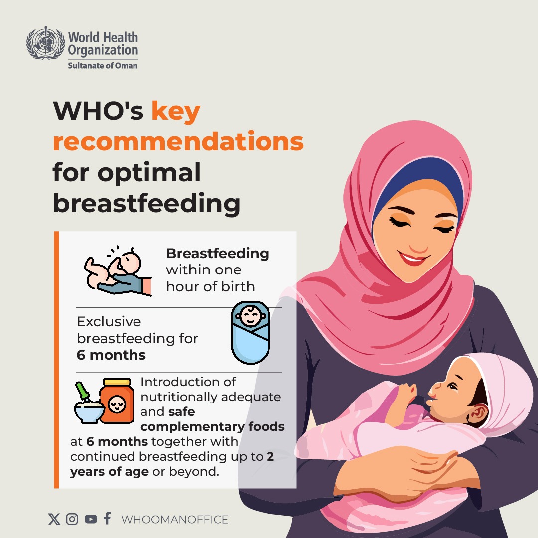 WHO Guidelines of Breastfeeding