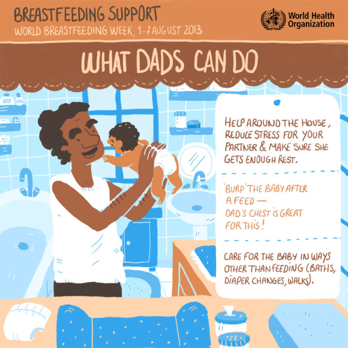 WHO Guidelines of Breastfeeding