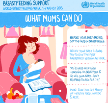 WHO Guidelines of Breastfeeding